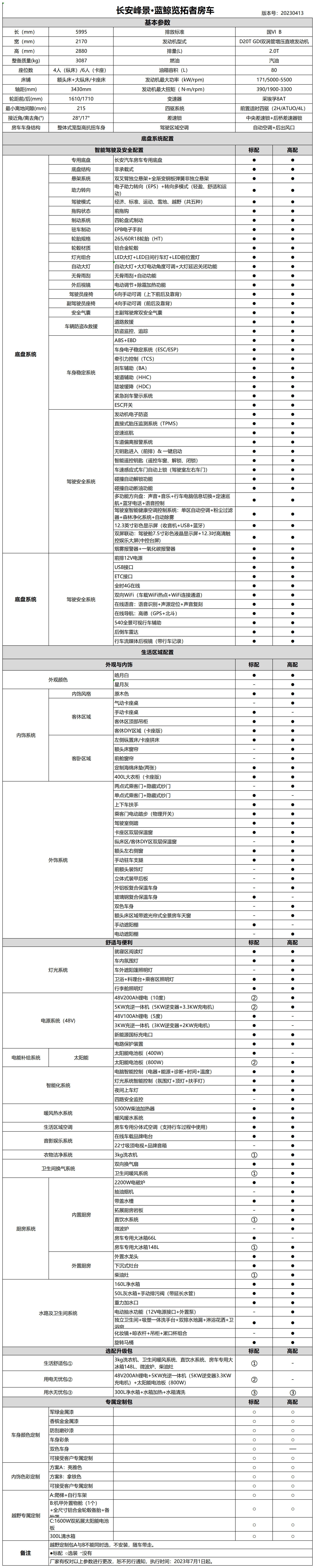 长安峰景·蓝鲸览拓者房车（纵卡座床）配置表-230608_20230413.png